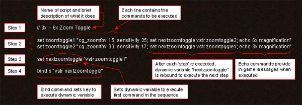 Scripting